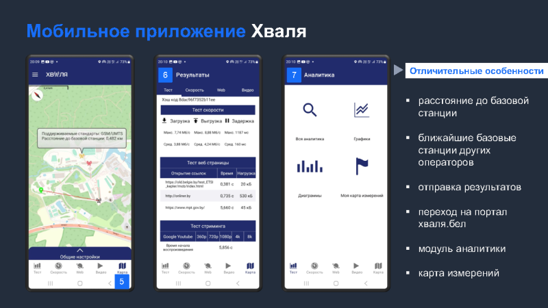 Приложение Хваля