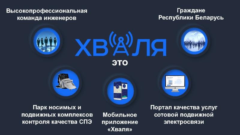 Сервис Хваля